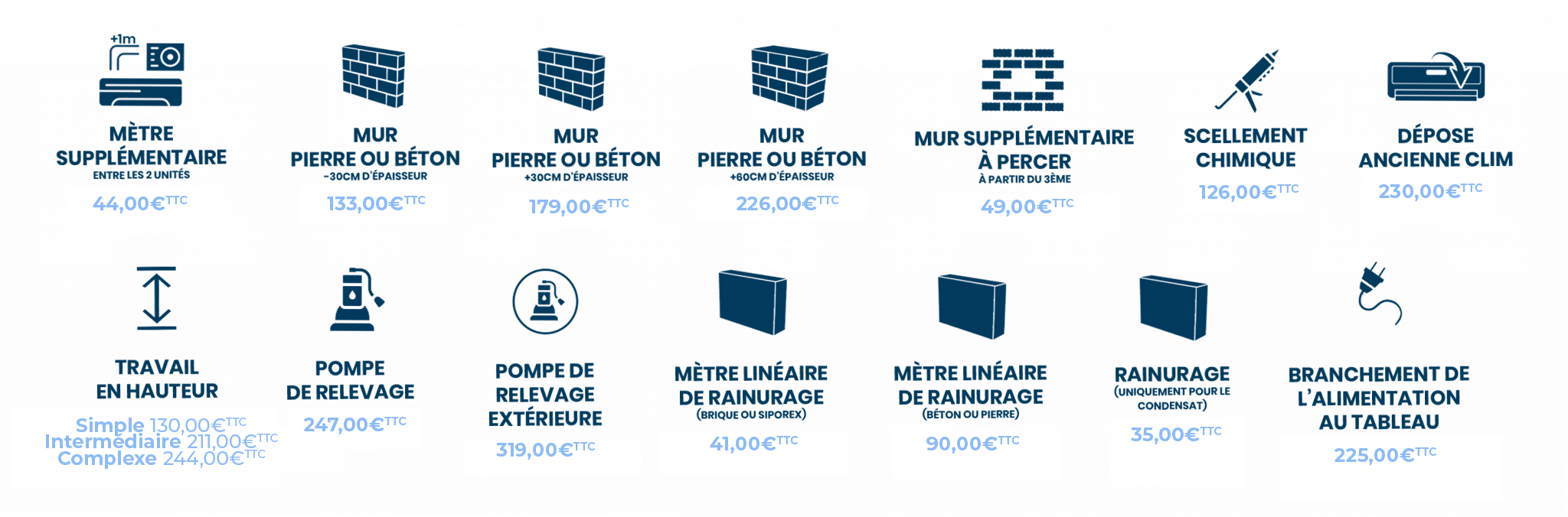 Prix travaux clim-on